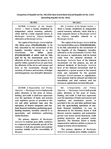 Comparison of RA 7653 and RA 11211 .